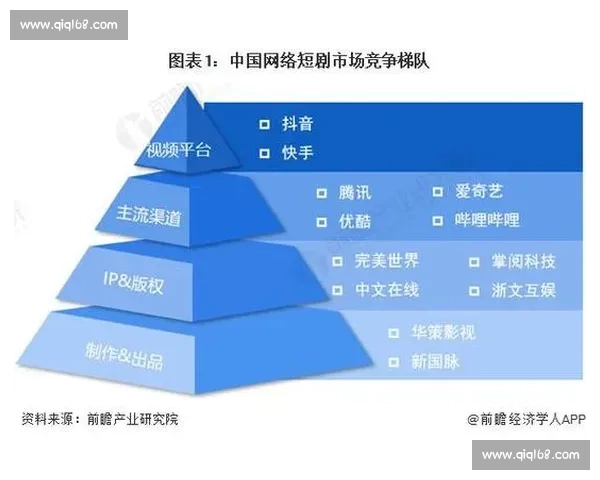 电竞赛事数据驱动下的战队表现分析与趋势洞察竞争格局变化